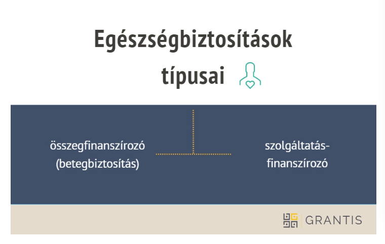 egészségbiztosítás